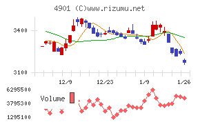 富士フイルムホールディングス