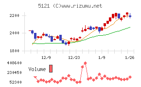 藤倉コンポジット