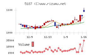 クリエートメディック