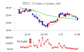 Ｒｉｄｇｅ－ｉ