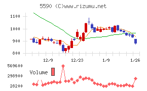 ネットスターズ