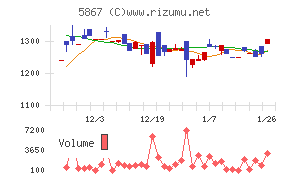 エスネットワークス