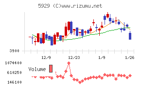 三和ホールディングス
