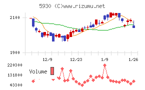 文化シヤッター