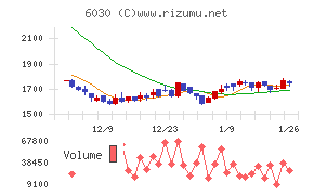 アドベンチャー