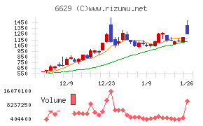 テクノホライゾン