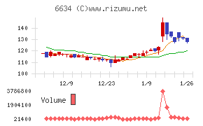 ネクスグループ