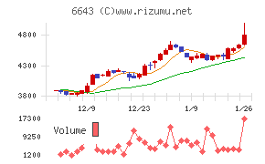 戸上電機製作所