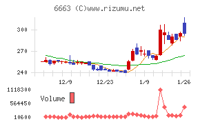 太洋テクノレックス