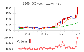 アドテック　プラズマ　テクノロジー