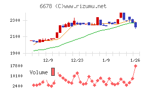 テクノメディカ