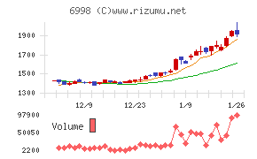 日本タングステン