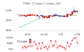 Ｓｍｉｌｅ　Ｈｏｌｄｉｎｇｓ