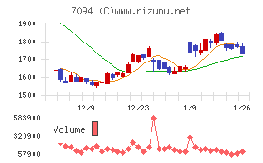 ＮｅｘＴｏｎｅ