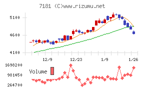 かんぽ生命保険