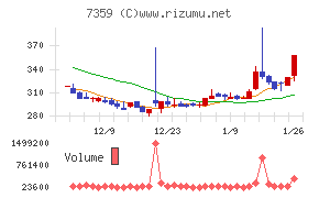東京通信グループ