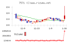 ヤマノホールディングス