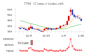 イーディーピー