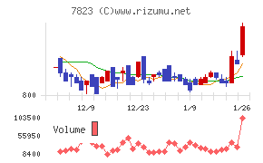 アートネイチャー