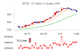 日本紙パルプ商事
