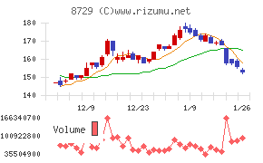 ソニーフィナンシャルグループ