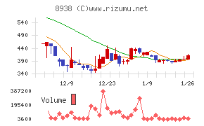 グローム・ホールディングス