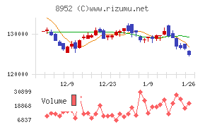 ジャパンリアルエステイト投資法人