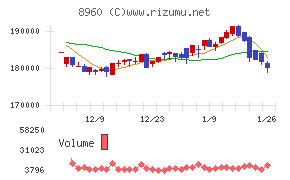ユナイテッド・アーバン投資法人