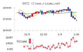 ケネディクス・オフィス投資法人