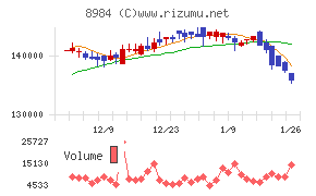 大和ハウスリート投資法人