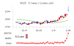 ヒガシホールディングス