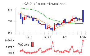 Ｇｒｅｅｎ　Ｅａｒｔｈ　Ｉｎｓｔｉｔｕｔｅ