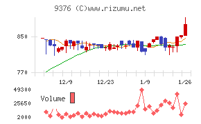 ユーラシア旅行社