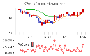 アゴーラホスピタリティーグループ