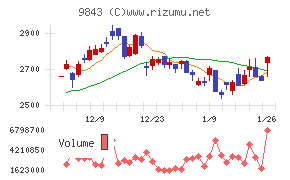 ニトリホールディングス