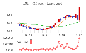 住石ホールディングス