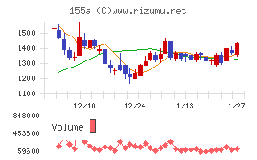 情報戦略テクノロジー