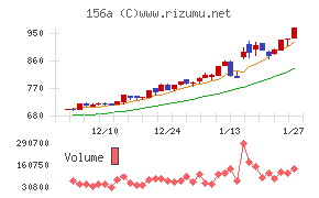マテリアルグループ