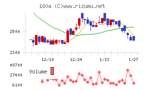 アズパートナーズ