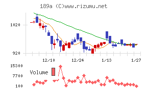 Ｄ＆Ｍカンパニー