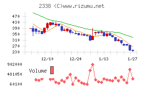 クオンタムソリューションズ
