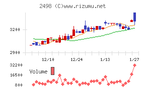 オリエンタルコンサルタンツホールディングス