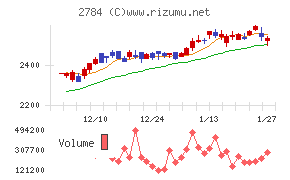 アルフレッサ　ホールディングス