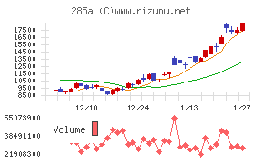 キオクシアホールディングス