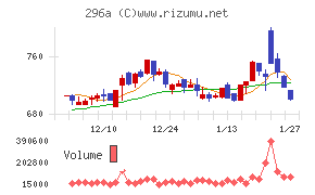 令和アカウンティング・ホールディングス