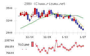 ＳＲＥホールディングス