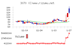 ジェリービーンズグループ