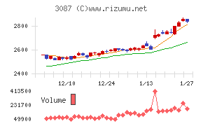ドトール・日レスホールディングス