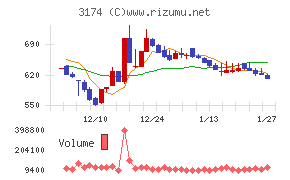 ハピネス・アンド・ディ