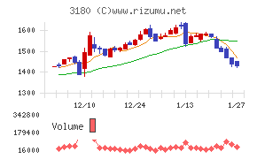 ビューティガレージ